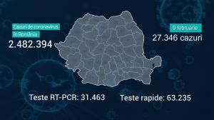 Lista pe judeţe a cazurilor Covid în România, 9 februarie 2022