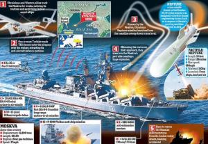 Strategia ingenioasă care a dus la scufundarea crucișătorului Moskva. Cum au reușit ucrainenii să distrugă mândria flotei de război a Rusiei