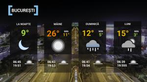 Vremea 9 aprilie 2022. Ploi în vestul și nordul României, atmosferă superbă în restul teritoriului
