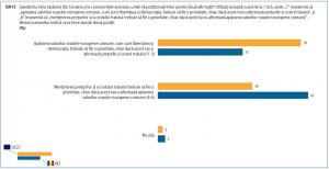 Eurobarometru. Jumătate dintre români spun că nivelul lor de trai a scăzut din cauza războiului din Ucraina