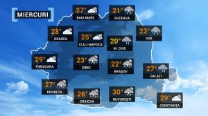 Vremea 10 august. Temperaturile scad în aproape toată ţara. Mai răcoare în Moldova şi Transilvania
