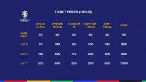 Bilete EURO 2024. Cât costă sa vezi meciurile României în Germania şi când se pun în vânzare tichetele