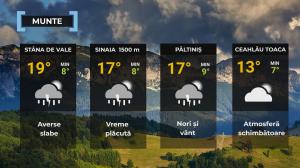 Vremea de mâine, 8 iunie. Va ploua în cea mai mare parte a ţării. Maximele se pot încadra între 21 şi 29 de grade