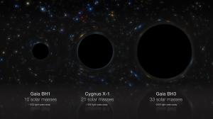 Cea mai mare gaură neagră din Calea Lactee a fost descoperită în apropiere de Pământ. Gaia BH3 este de 33 de ori mai mare decât Soarele