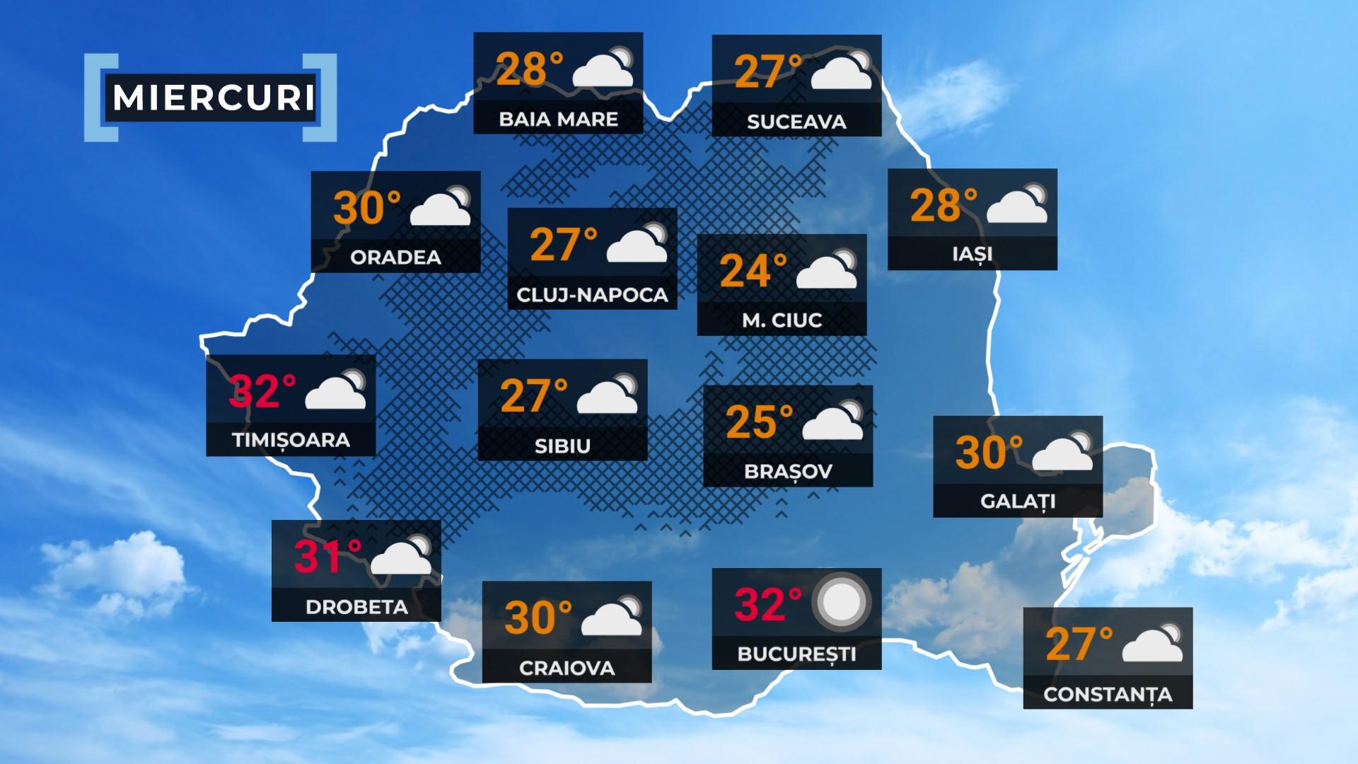Vremea de mâine 27 august. Se încălzeşte uşor în toată ţara. Maxime, între 23 şi 32 de grade