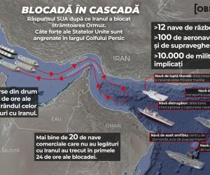 Armata iraniană amenință cu blocarea Mării Roșii. Trump: China a fost de acord să nu trimită arme Iranului