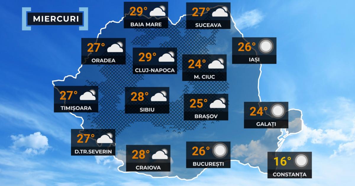 Vremea de mâine 6 mai 2026. Temperaturi de vară şi averse izolate la munte. Maxime între 20 şi 29 de grade